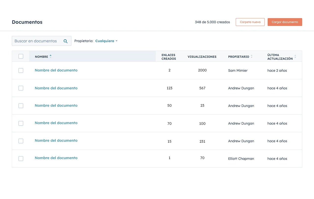 biblioteca compartida de contenido de ventas